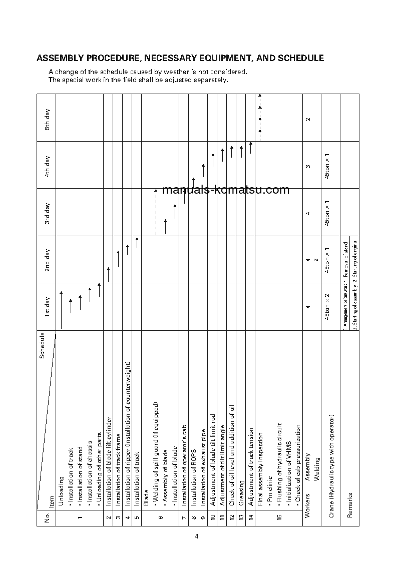 Protected: D475A-5(JPN)-FOR ALASKA EXTREME COLD TERRAIN S/N 20001-UP Field assembly manual (English) Protected: D475A-5(JPN)-FOR ALASKA EXTREME COLD TERRAIN S/N 20001-UP Field assembly manual (English)