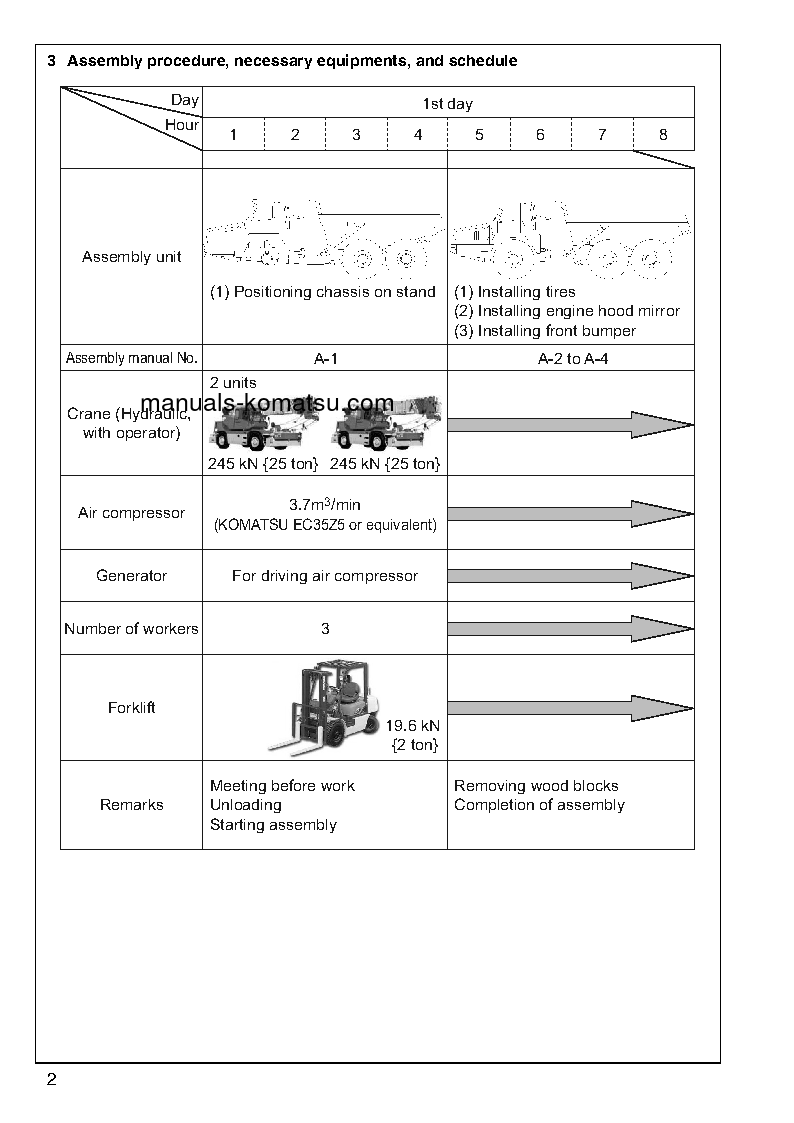 Protected: HM300-1(JPN) S/N 1001-UP Field assembly manual (English)