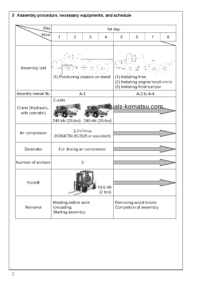 Protected: HM400-1(JPN) S/N 1001-UP Field assembly manual (English)