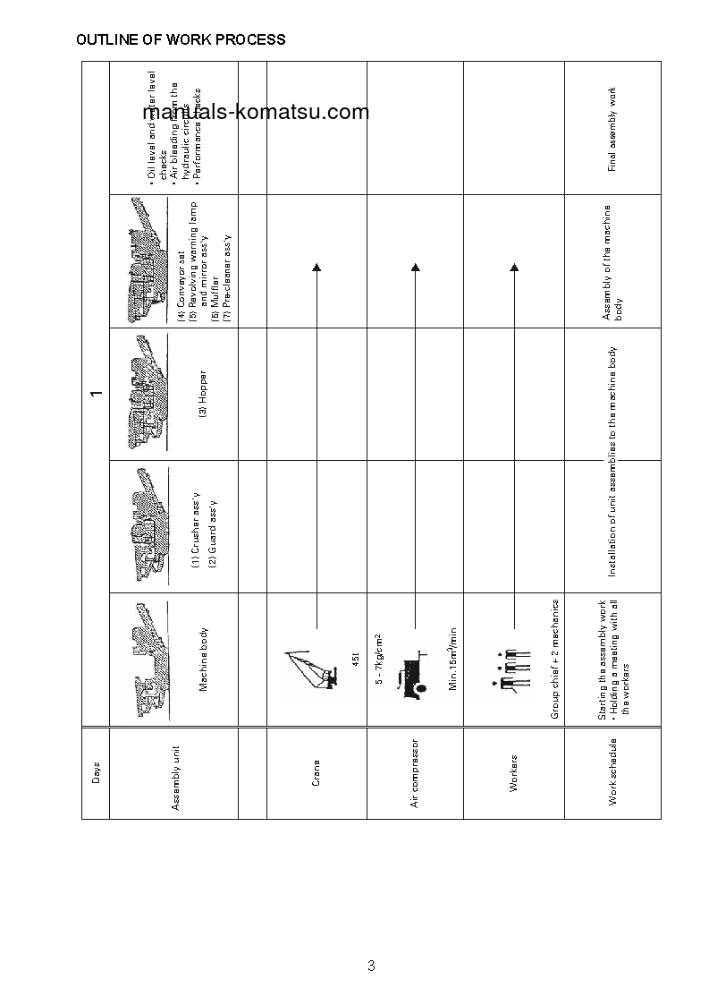 Protected: BR550JG-1(JPN) S/N 1001-UP Field assembly manual (English)