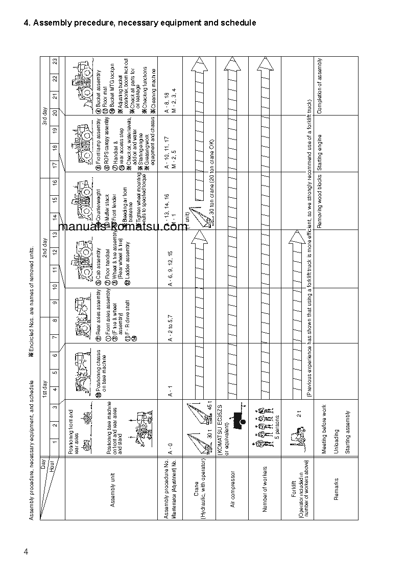 Protected: WA700-3(JPN) S/N 50001-UP Field assembly manual (English)