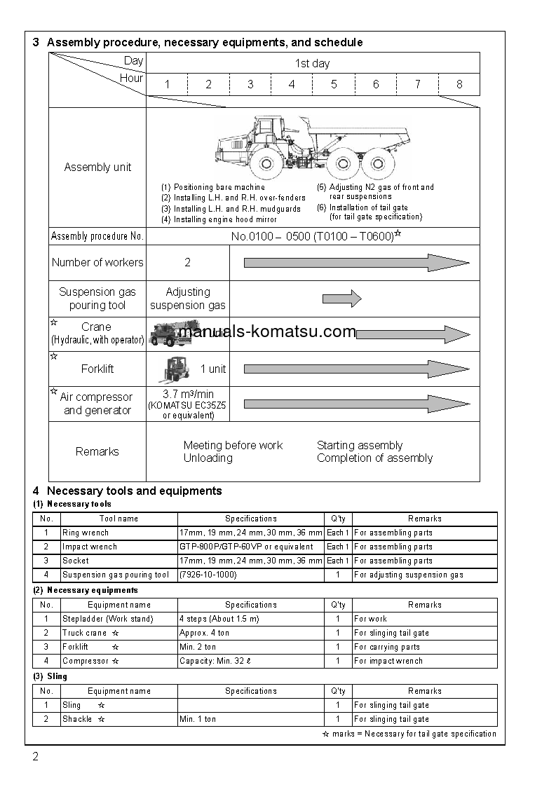 Protected: HM400-2(USA) S/N A11001-UP Field assembly manual (English)