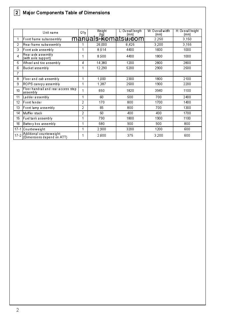 Protected: WA800-3(JPN)-TIER2 S/N 70001-UP Field assembly manual (English)