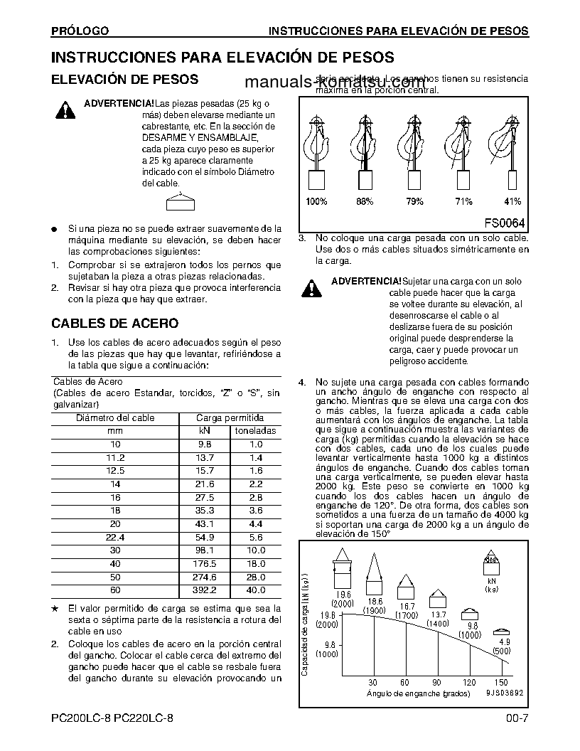 Protected: PC220LC-8(USA) S/N A88001-UP Shop (repair) manual (Spanish)