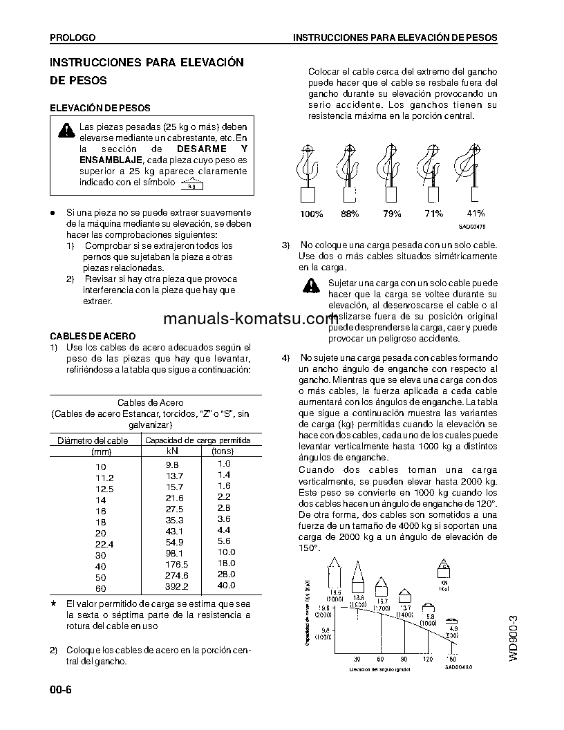 Protected: WD900-3(JPN) S/N 50001-UP Shop (repair) manual (Spanish)