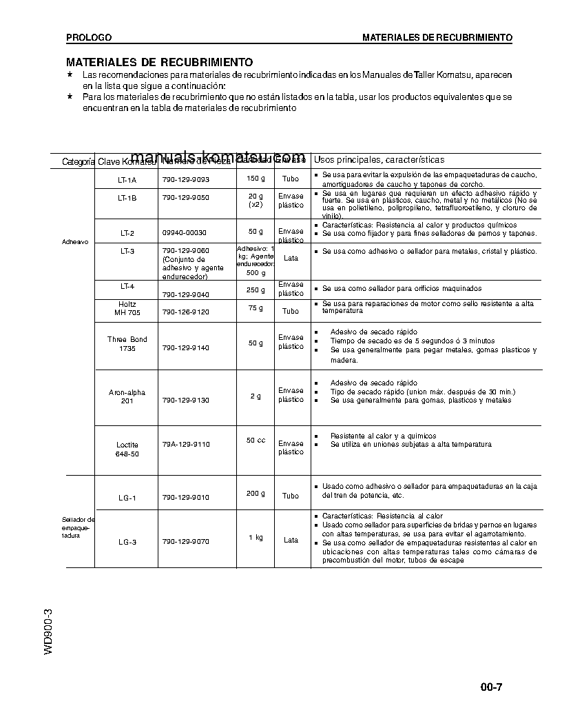 Protected: WD900-3(JPN) S/N 50001-UP Shop (repair) manual (Spanish)