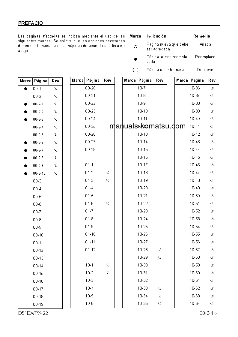 Protected: D51EX-22(BRA) S/N B10001-UP Shop (repair) manual (Spanish)