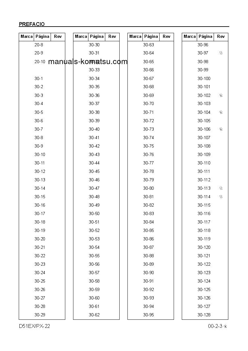 Protected: D51EX-22(BRA) S/N B10001-UP Shop (repair) manual (Spanish)