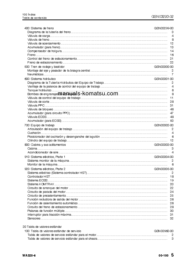 Protected: WA320-6(JPN) S/N 70001-UP Shop (repair) manual (Spanish)