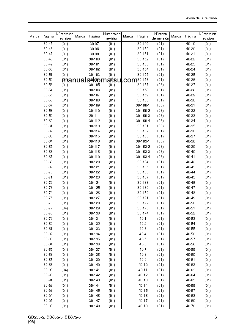 Protected: GD675-5(JPN) S/N 55001-UP Shop (repair) manual (Spanish)