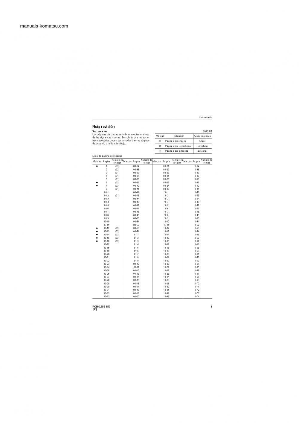 Protected: PC800LC-8(JPN)-E0 S/N 65001-UP Shop (repair) manual (Spanish)