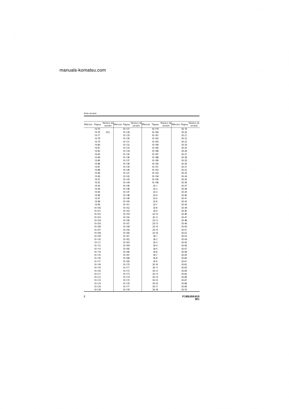 Protected: PC800LC-8(JPN)-E0 S/N 65001-UP Shop (repair) manual (Spanish)