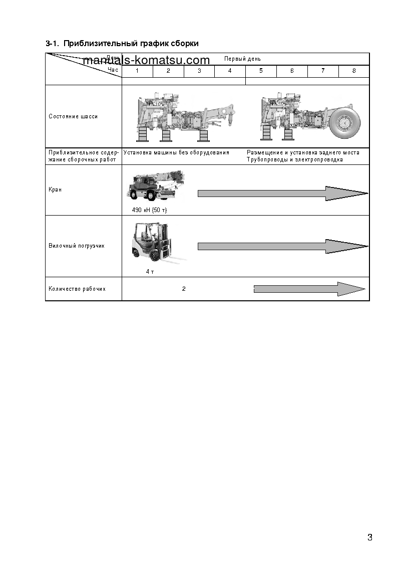 Protected: HD785-7(JPN)–40C DEGREE FOR CIS S/N 8393-UP Field assembly manual (Russian)
