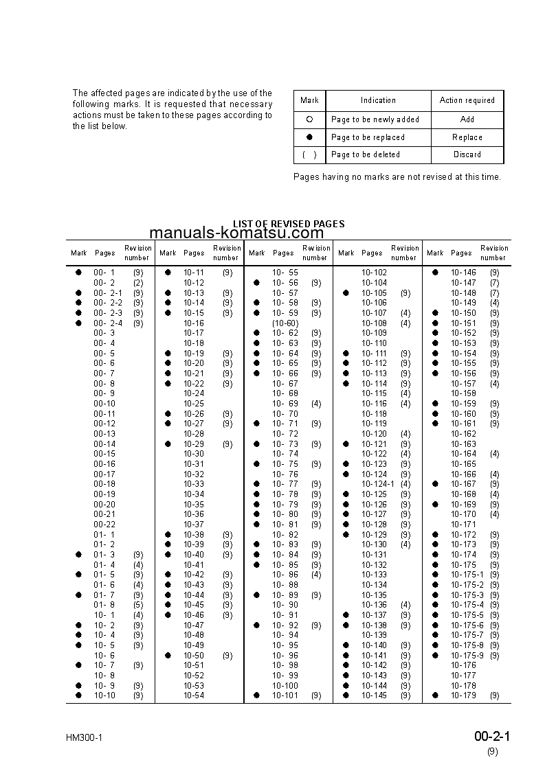 Protected: HM300-1(USA)-L S/N A10001-UP Shop (repair) manual (Spanish)