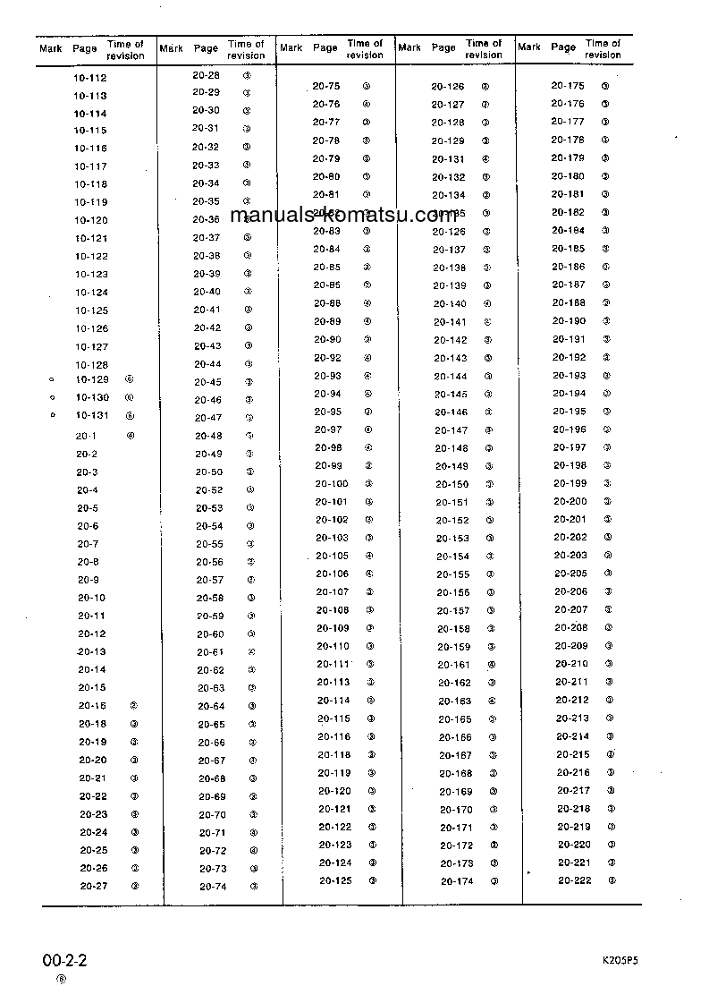 Protected: PC240-5(GBR)-KP S/N K20001-UP Shop (repair) manual (English)