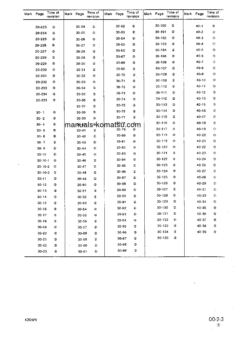 Protected: PC240-5(GBR)-KP S/N K20001-UP Shop (repair) manual (English)