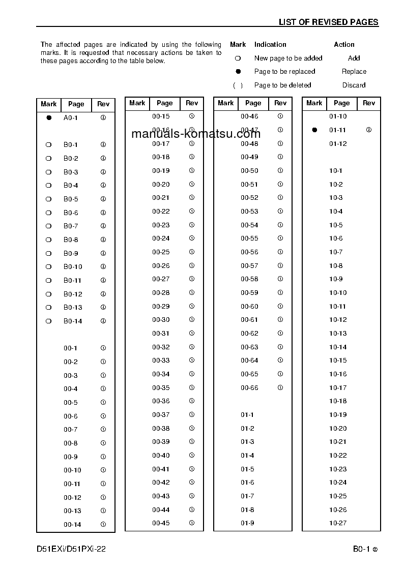Protected: D51PXI-22(BRA) S/N B13500-UP Shop (repair) manual (English)