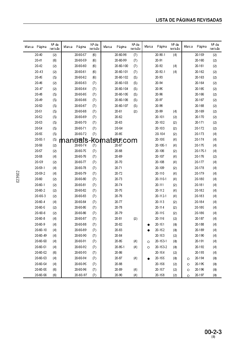 Protected: GD825A-2(JPN) S/N 10001-UP Shop (repair) manual (Portuguese)