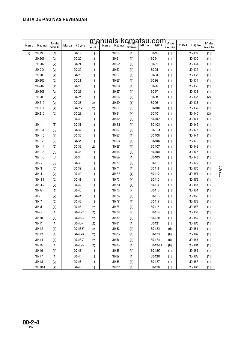 Protected: GD825A-2(JPN) S/N 10001-UP Shop (repair) manual (Portuguese)