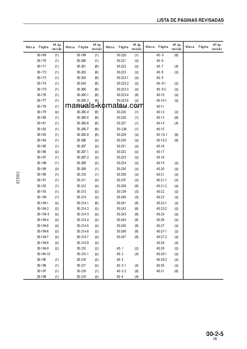 Protected: GD825A-2(JPN) S/N 10001-UP Shop (repair) manual (Portuguese)