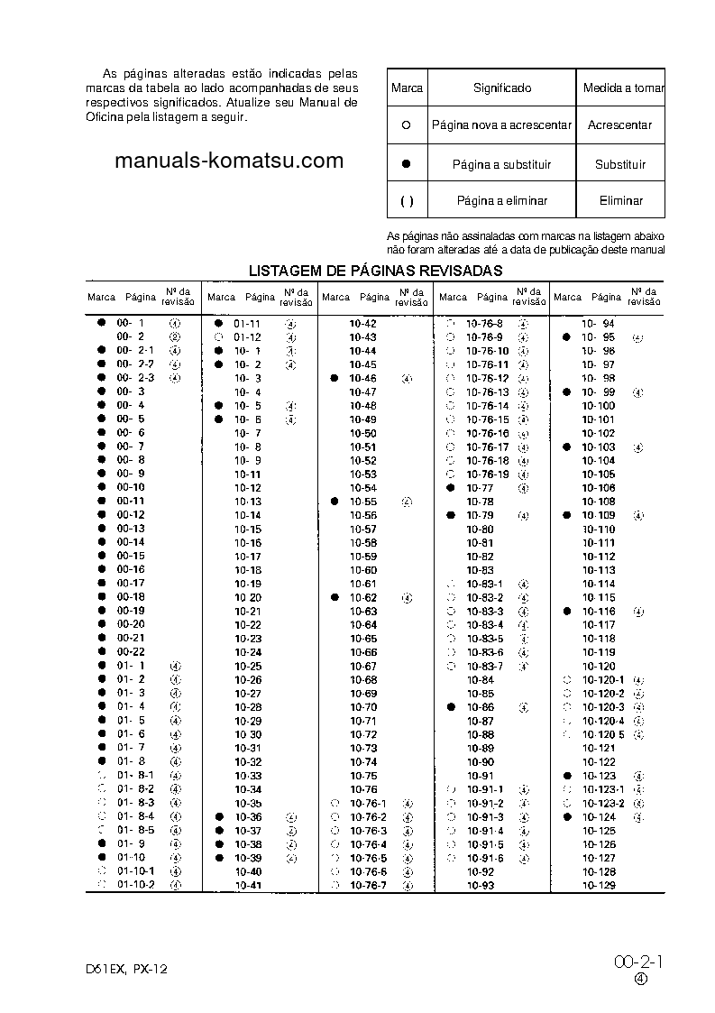 Protected: D61PX-12(BRA) S/N 1001-UP Shop (repair) manual (Portuguese)