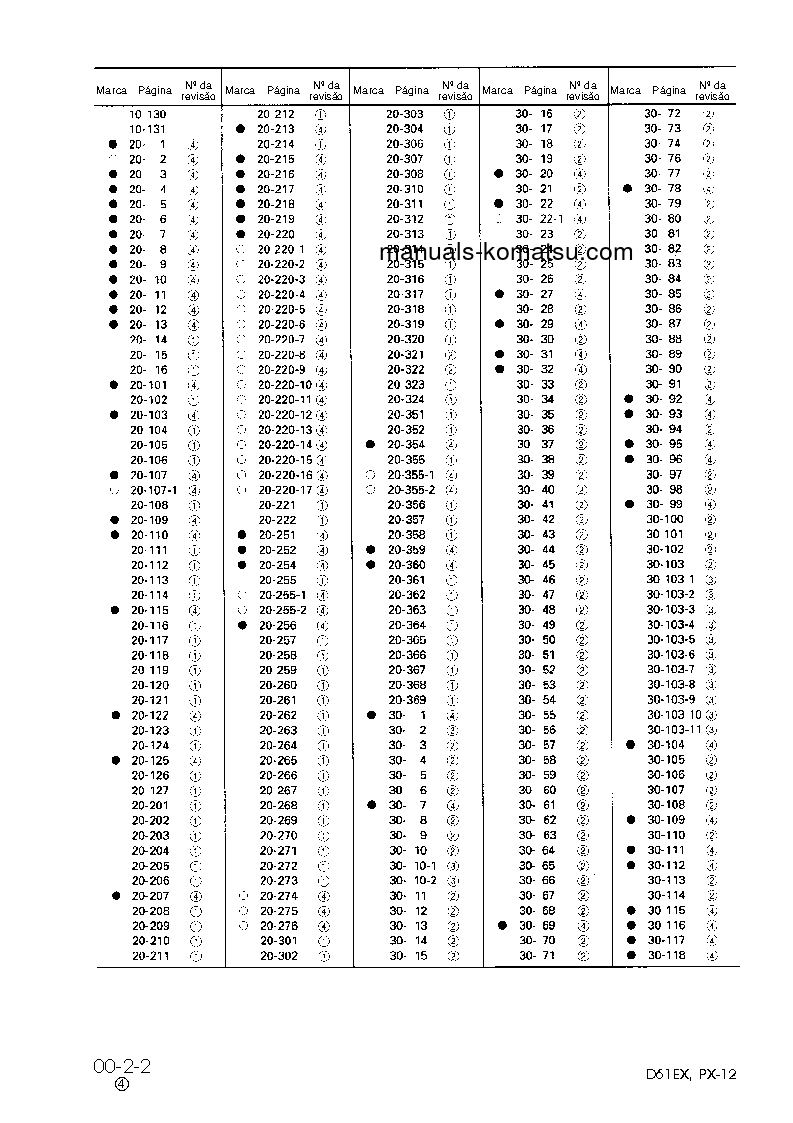 Protected: D61PX-12(BRA) S/N 1001-UP Shop (repair) manual (Portuguese)