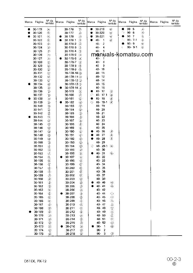 Protected: D61PX-12(BRA) S/N 1001-UP Shop (repair) manual (Portuguese)