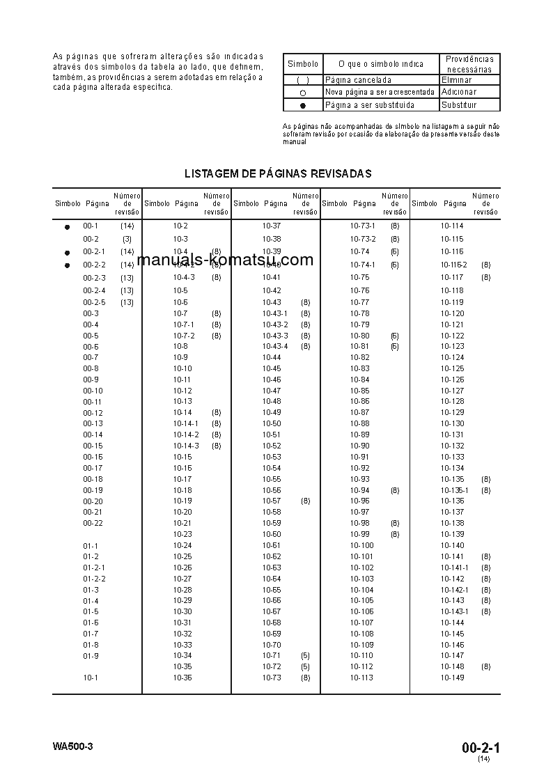 Protected: WA500-3(JPN) S/N 50001-UP Shop (repair) manual (Portuguese)