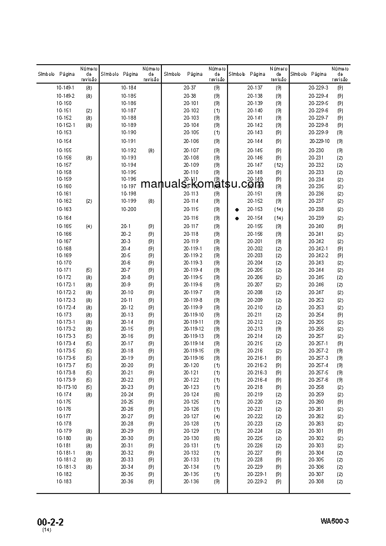 Protected: WA500-3(JPN) S/N 50001-UP Shop (repair) manual (Portuguese)