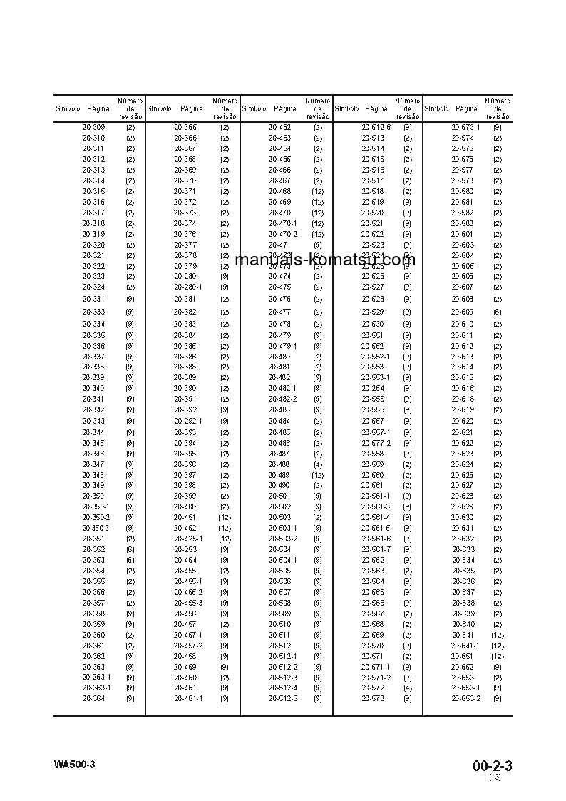 Protected: WA500-3(JPN) S/N 50001-UP Shop (repair) manual (Portuguese)