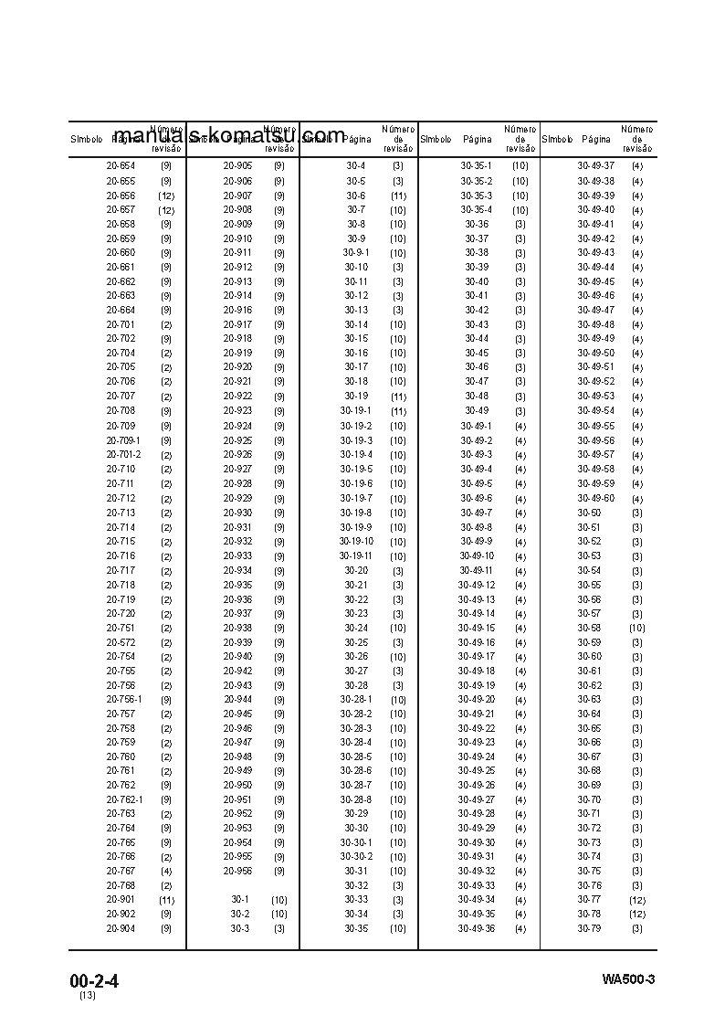 Protected: WA500-3(JPN) S/N 50001-UP Shop (repair) manual (Portuguese)