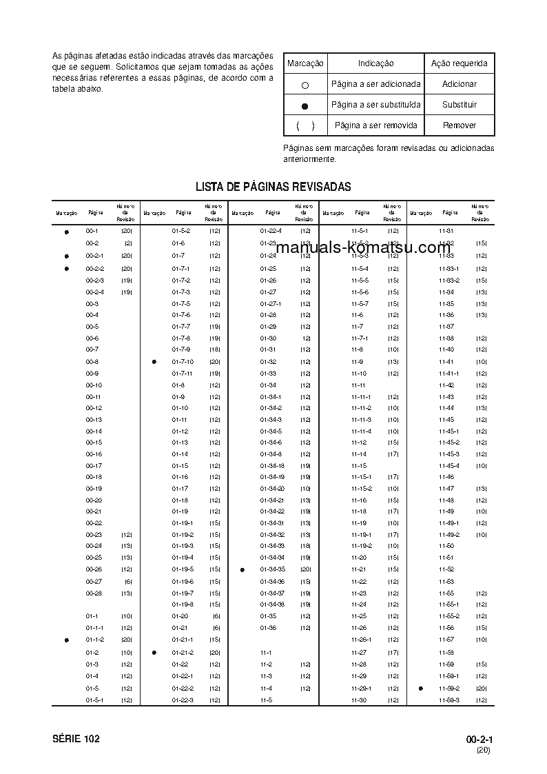 Protected: 102 SERIES(BRA) Shop (repair) manual (Portuguese)