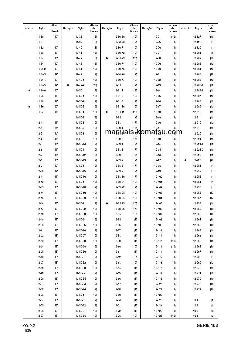 Protected: 102 SERIES(BRA) Shop (repair) manual (Portuguese)