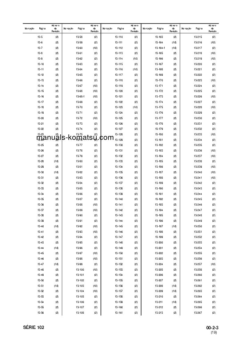 Protected: 102 SERIES(BRA) Shop (repair) manual (Portuguese)