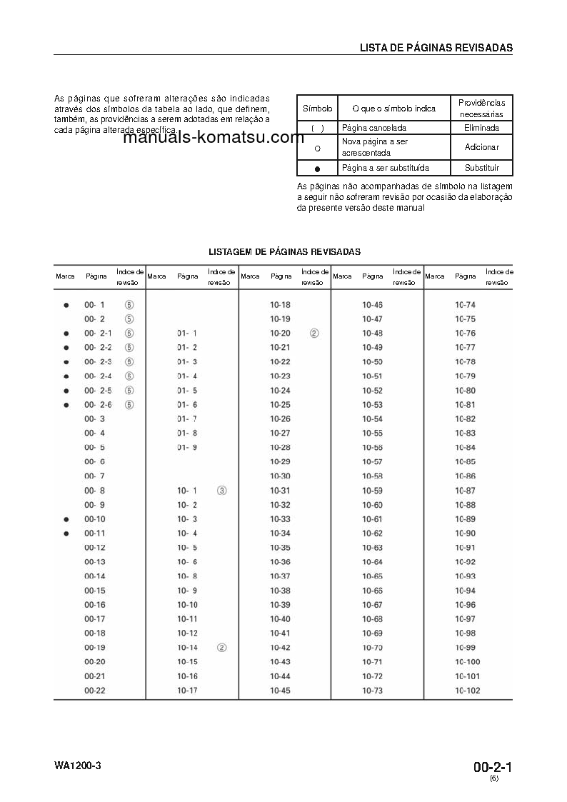 Protected: WA1200-3(JPN) S/N 50001-UP Shop (repair) manual (Portuguese)