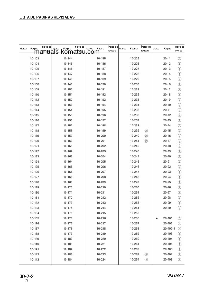 Protected: WA1200-3(JPN) S/N 50001-UP Shop (repair) manual (Portuguese)