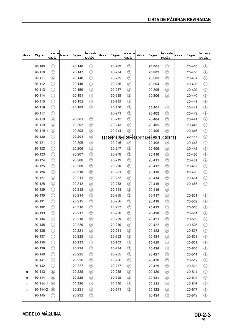 Protected: WA1200-3(JPN) S/N 50001-UP Shop (repair) manual (Portuguese)