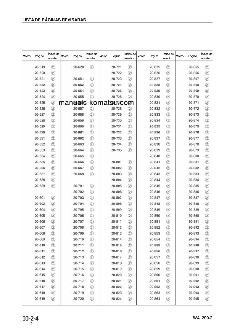 Protected: WA1200-3(JPN) S/N 50001-UP Shop (repair) manual (Portuguese)