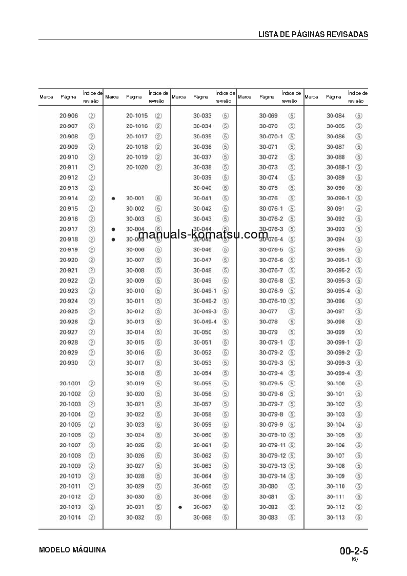 Protected: WA1200-3(JPN) S/N 50001-UP Shop (repair) manual (Portuguese)