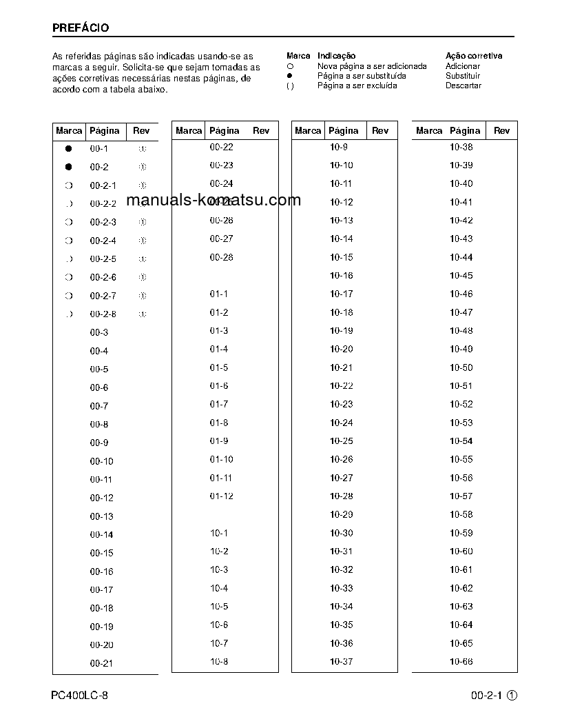 Protected: PC400LC-8(USA) S/N A88001-UP Shop (repair) manual (Portuguese)