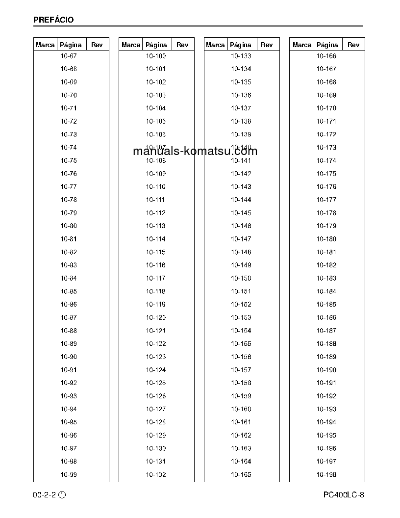Protected: PC400LC-8(USA) S/N A88001-UP Shop (repair) manual (Portuguese)