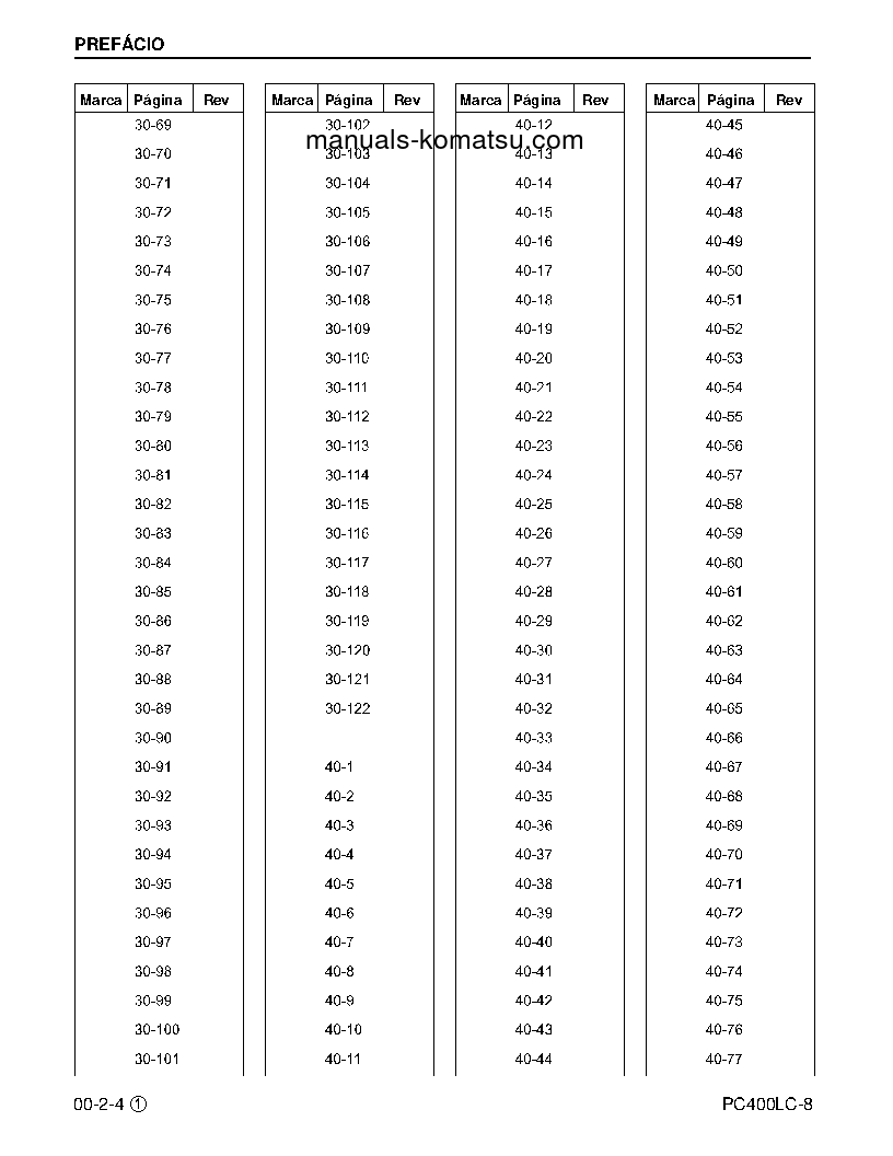 Protected: PC400LC-8(USA) S/N A88001-UP Shop (repair) manual (Portuguese)
