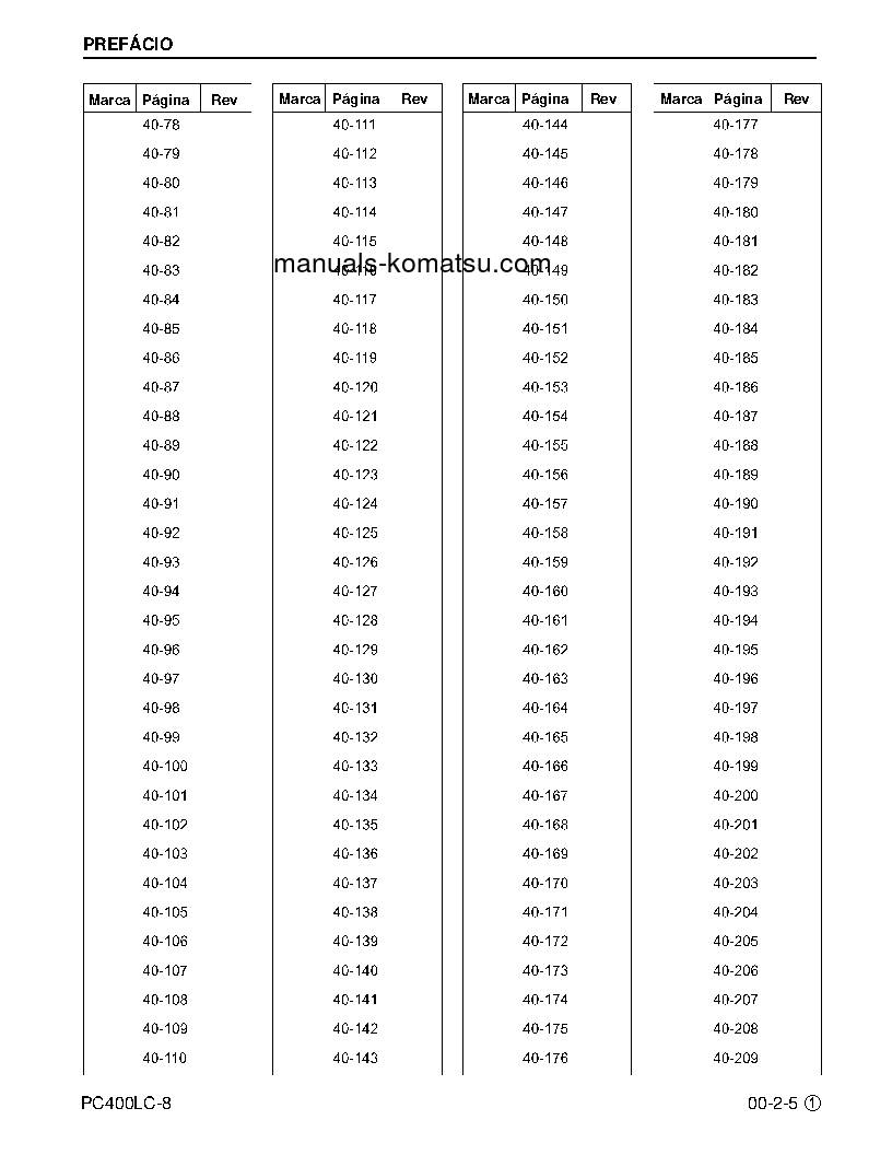 Protected: PC400LC-8(USA) S/N A88001-UP Shop (repair) manual (Portuguese)