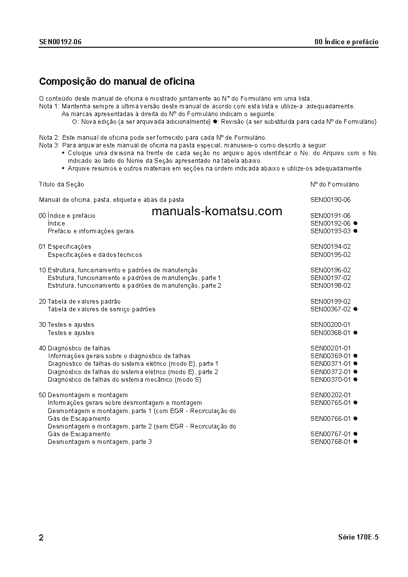 Protected: 6D170E-5(JPN) S/N ALL Shop (repair) manual (Portuguese)