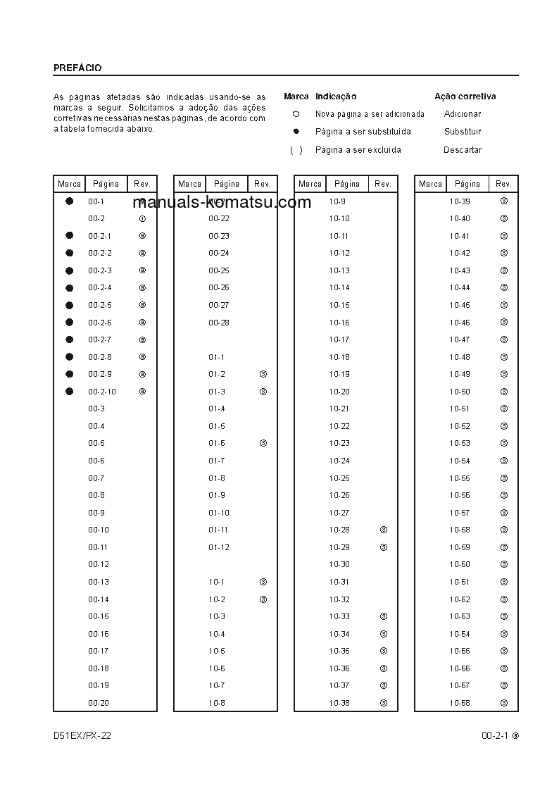 Protected: D51PX-22(BRA) S/N B10001-UP Shop (repair) manual (Portuguese)