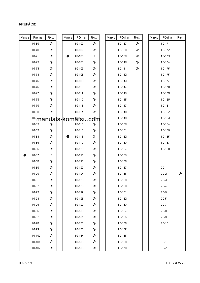 Protected: D51PX-22(BRA) S/N B10001-UP Shop (repair) manual (Portuguese)