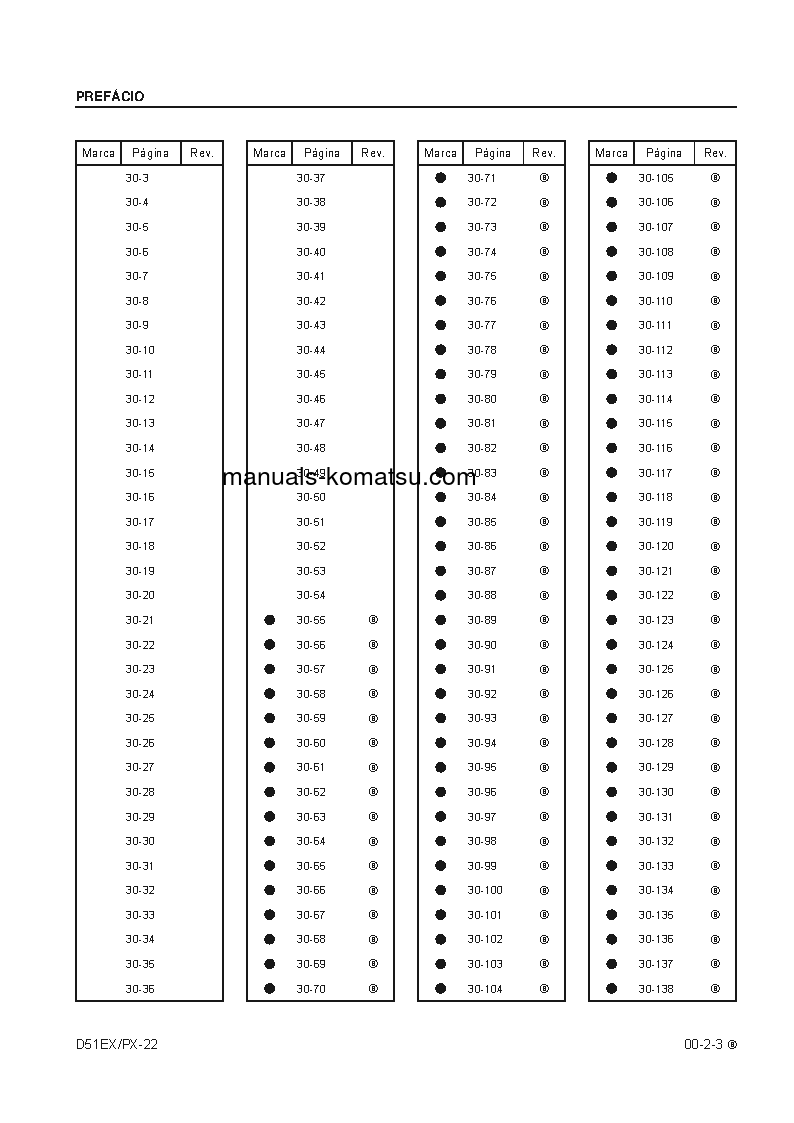 Protected: D51PX-22(BRA) S/N B10001-UP Shop (repair) manual (Portuguese)