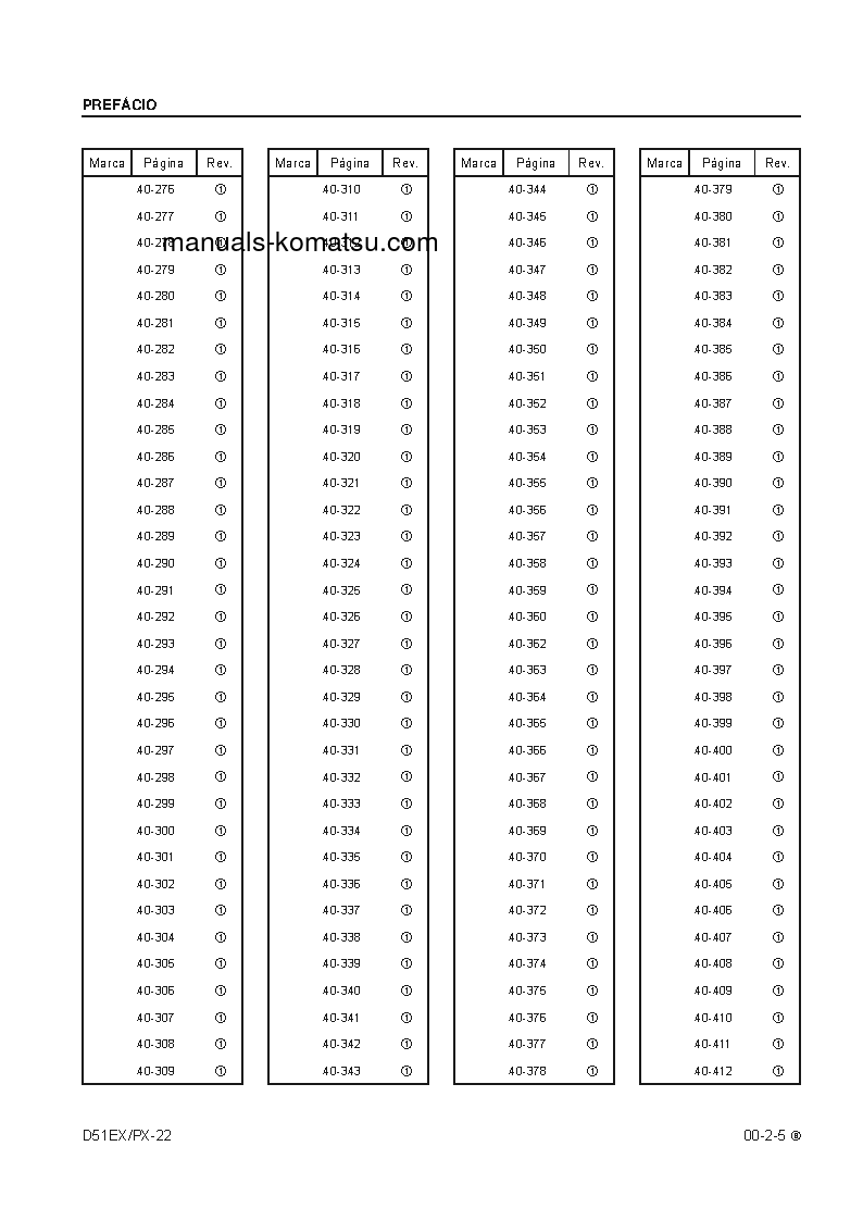 Protected: D51PX-22(BRA) S/N B10001-UP Shop (repair) manual (Portuguese)