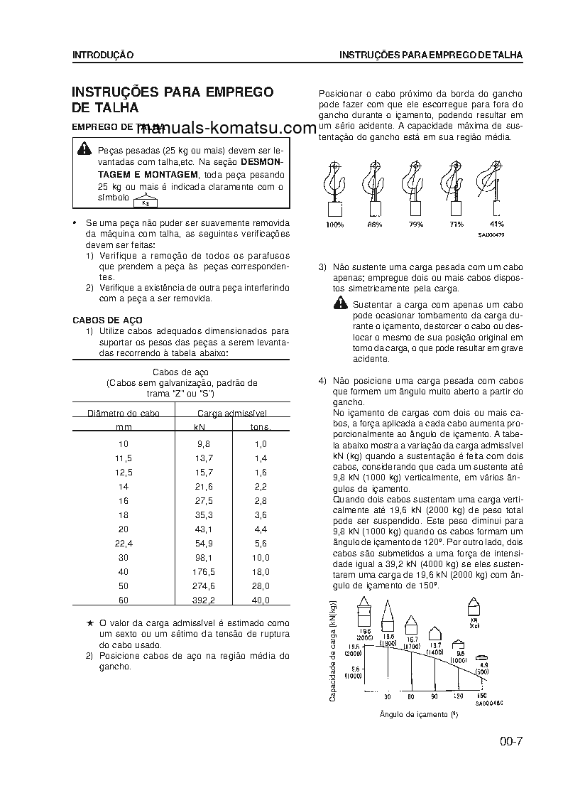 Protected: GD555-3(BRA)-C S/N B15001-UP Shop (repair) manual (Portuguese)