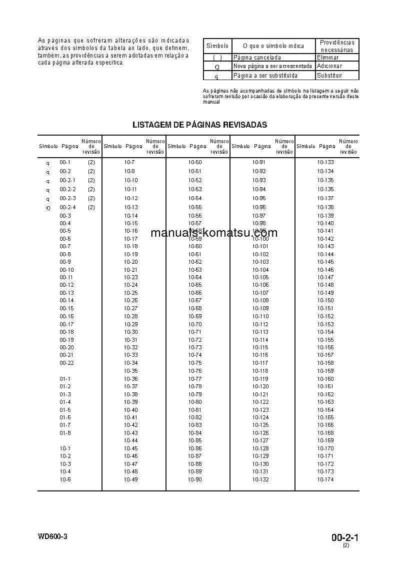 Protected: WD600-3(JPN) S/N 50001-UP Shop (repair) manual (Portuguese)
